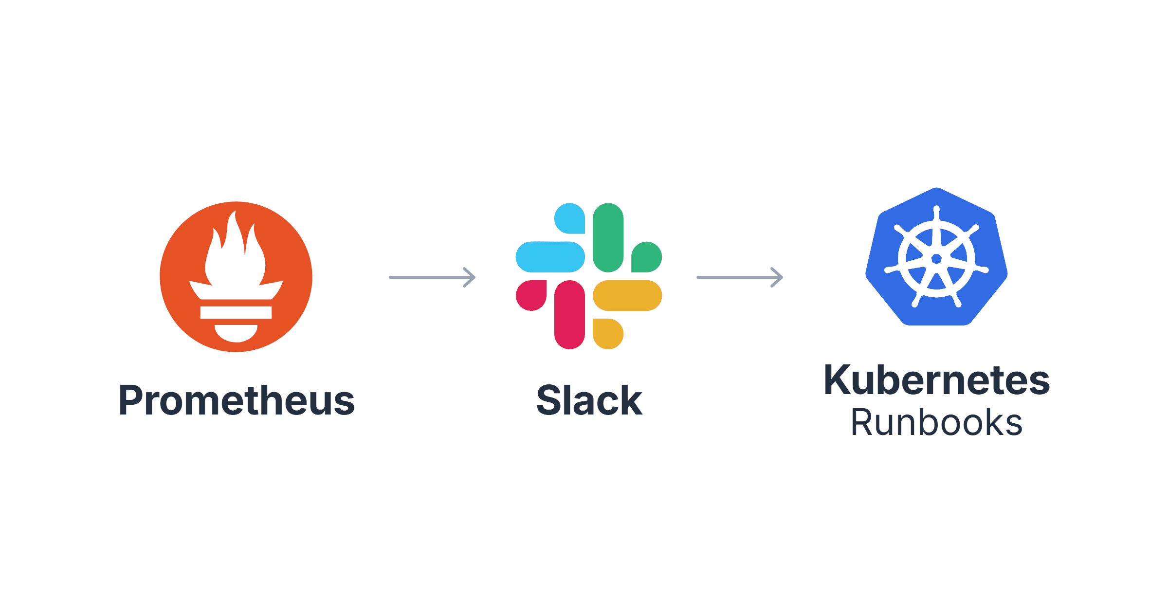 Writing Kubernetes Runbooks That Actually Get Used During Incidents